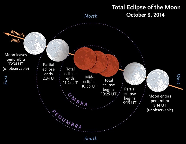 Total Eclipse of the Moon October 8th, 2014 - Sky & Telescope Magazine